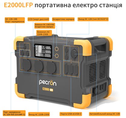 Зарядна станція Pecron E2000LFP - 1920Wh/AC 2000W/100W 1xPD/4xUSB/1xCar/Qi/MPPT
