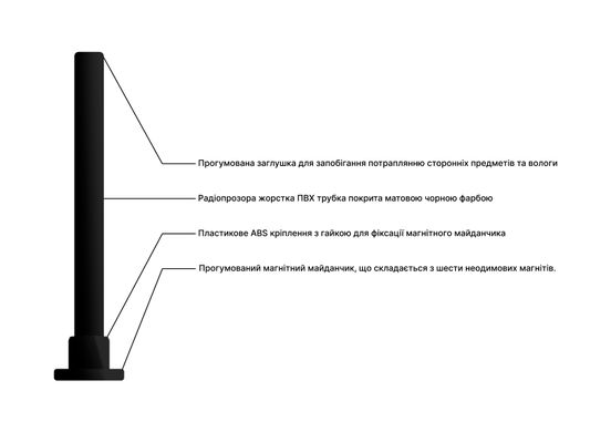 4G антенна Mobile Guard на магните 10 dBi 900-2600 МГц (refurbished/восстановлена)