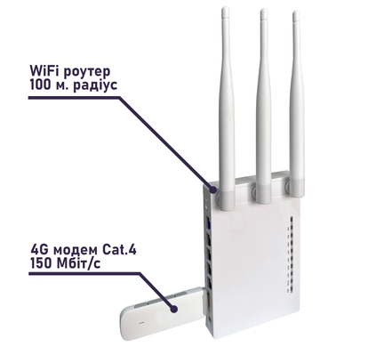 Інтернет комплект MAX PRO для сільської місцевості (4G LTE-900 MIMO, Wi-Fi, відстань до 30 км)