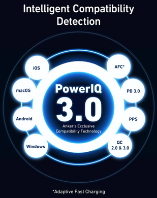 Зарядка ANKER PowerPort 736 Nano II - 100W 2xUSB-C PD & 1xPIQ GaN (Черная)