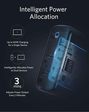 Сетевое зарядное устройство ANKER PowerPort Atom III Duo - 60W 2xUSB-С