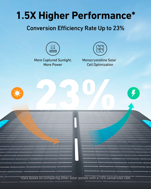 Сонячна зарядна панель ANKER SOLIX PS100 Solar Panel - 100W / 24.5V(4.1A) / XT60 / DC7909