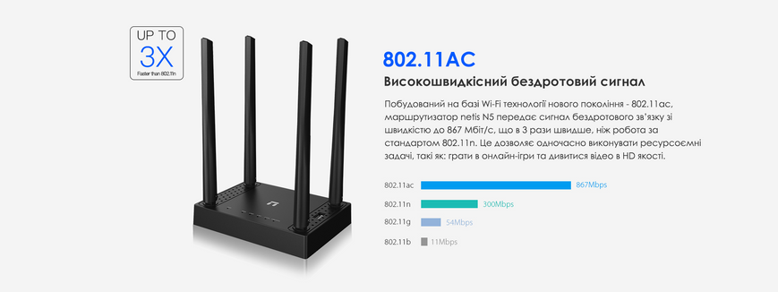 Резервний інтернет в квартиру Wi-Fi роутер Netis N5 + 4G модем Ergo W023-CRC9