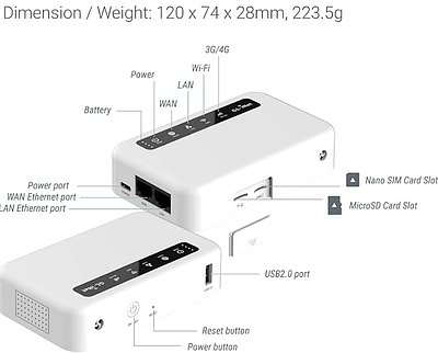 4G LTE Wi-Fi роутер GL.iNet Puli (GL-XE300) Cat 6 &mdash; мобільний інтернет + VPN-маршрутизатор &ldquo;все в одному&rdquo;
