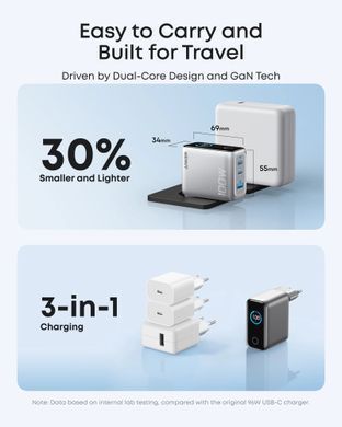 Мережева зарядка ANKER GaN Charger 100W, 2xUSB-C PD & 1xUSB-A w Display and Cable (Silver)