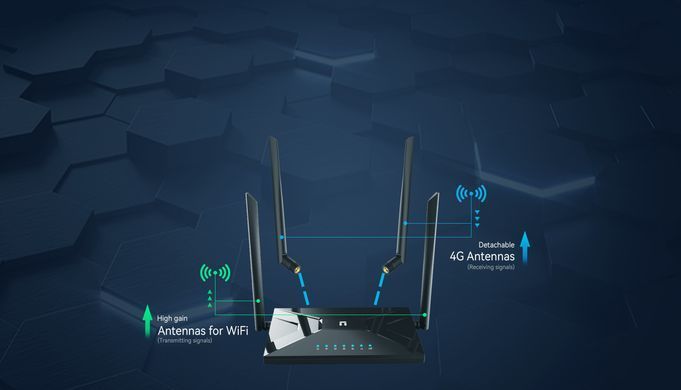 4G WiFi роутер NETIS MW5360