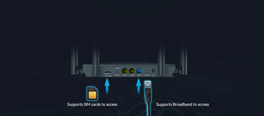 4G WiFi роутер NETIS MW5360