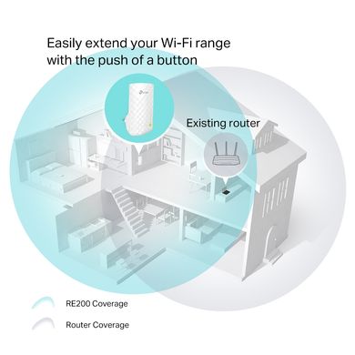 Ретранслятор Wi-Fi TP-Link RE200 Двухдиапазонный